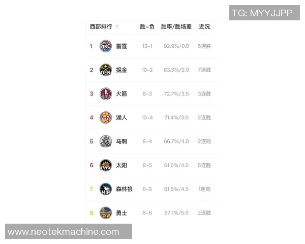 季后赛赔率：湖人夺冠最热